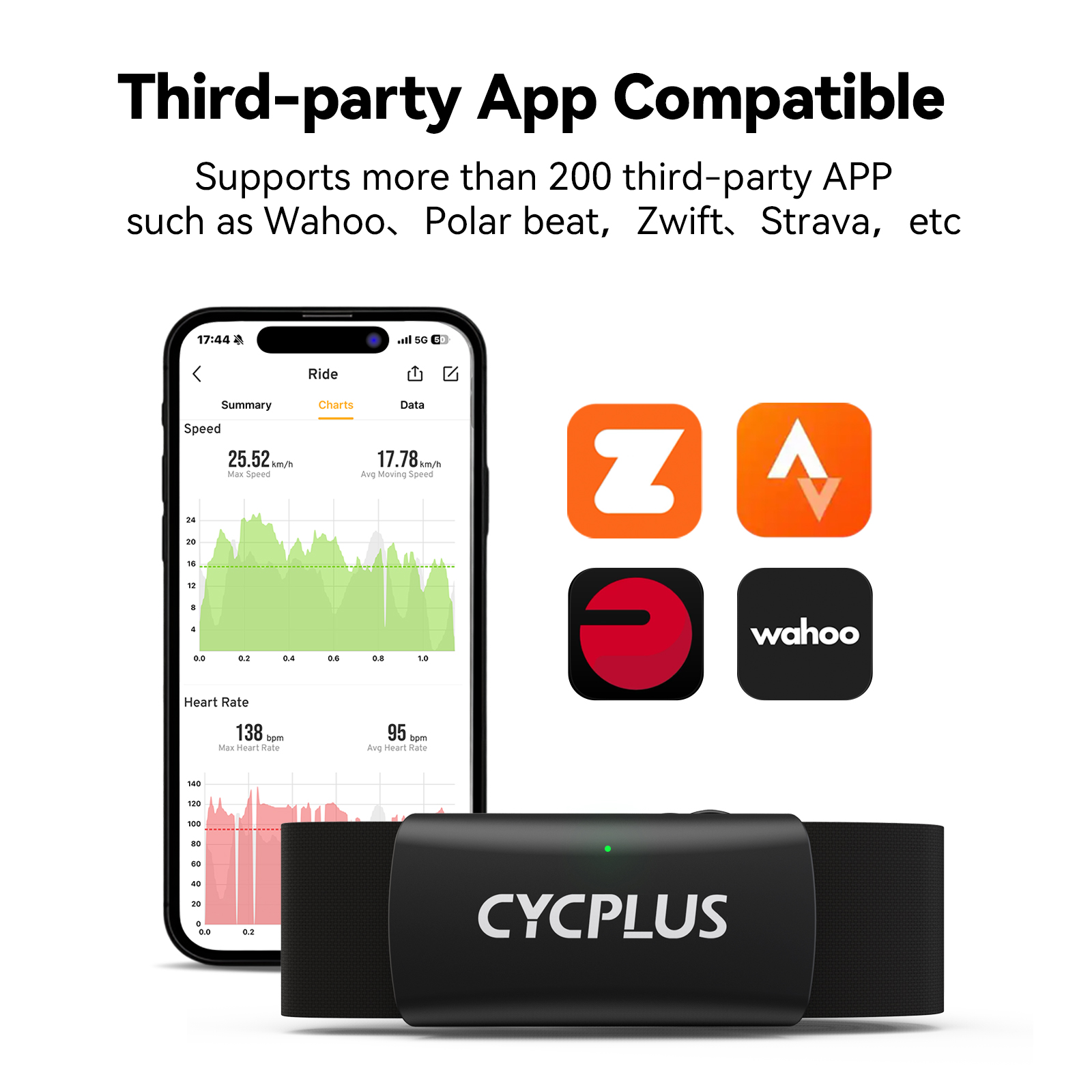 CYCPLUS H2 심박수 모니터 가슴 스트랩 BLE  - Heart Rate Monitor Chest Strap Ant+ 리뷰 및 가격