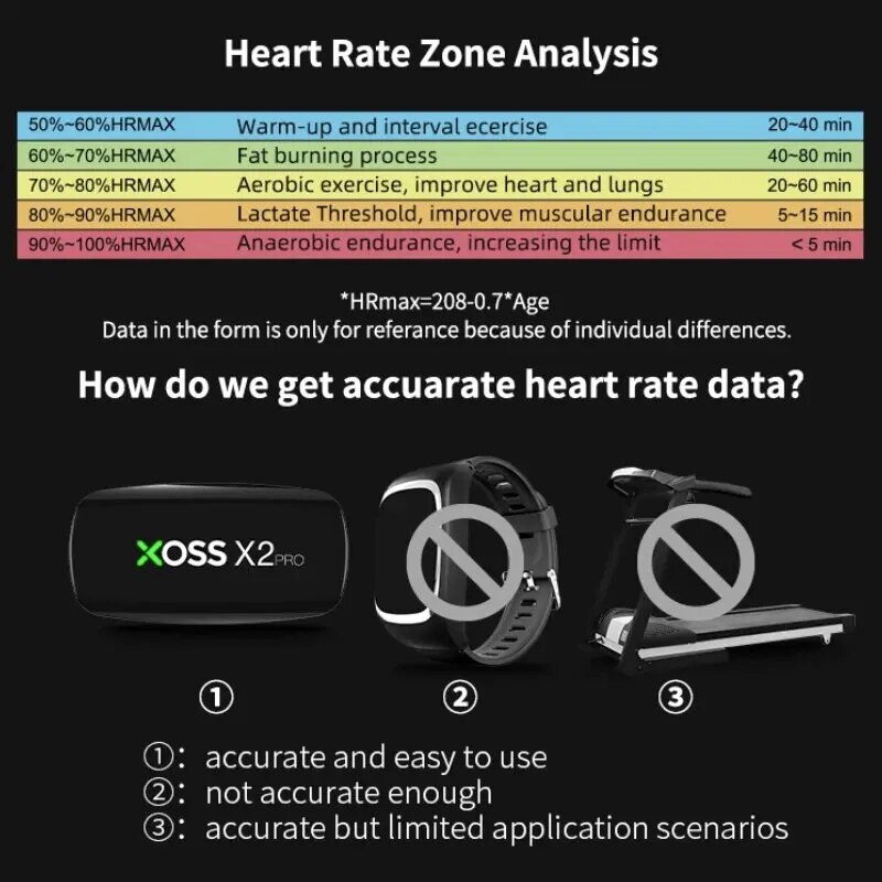 XOSS X2 Pro 가슴 스트랩 심박수 센서 방수 블 - Heart Rate Monitor Chest Strap Ant+ 리뷰 및 가격