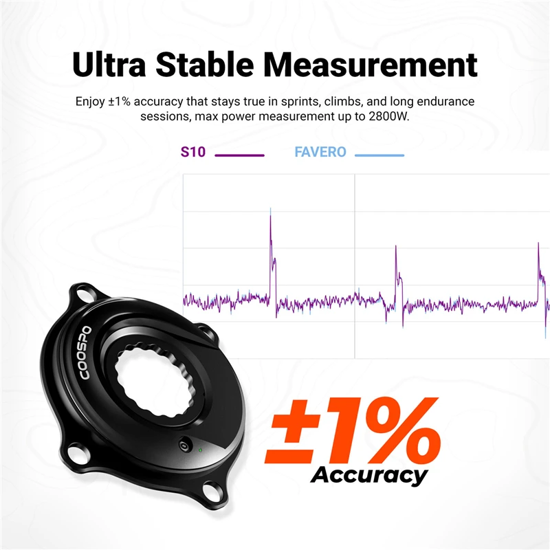COOSPO S10 자전거 스파이더 파워 미터 (이스턴 - Spider Power Meter 110 Bcd 리뷰 및 가격