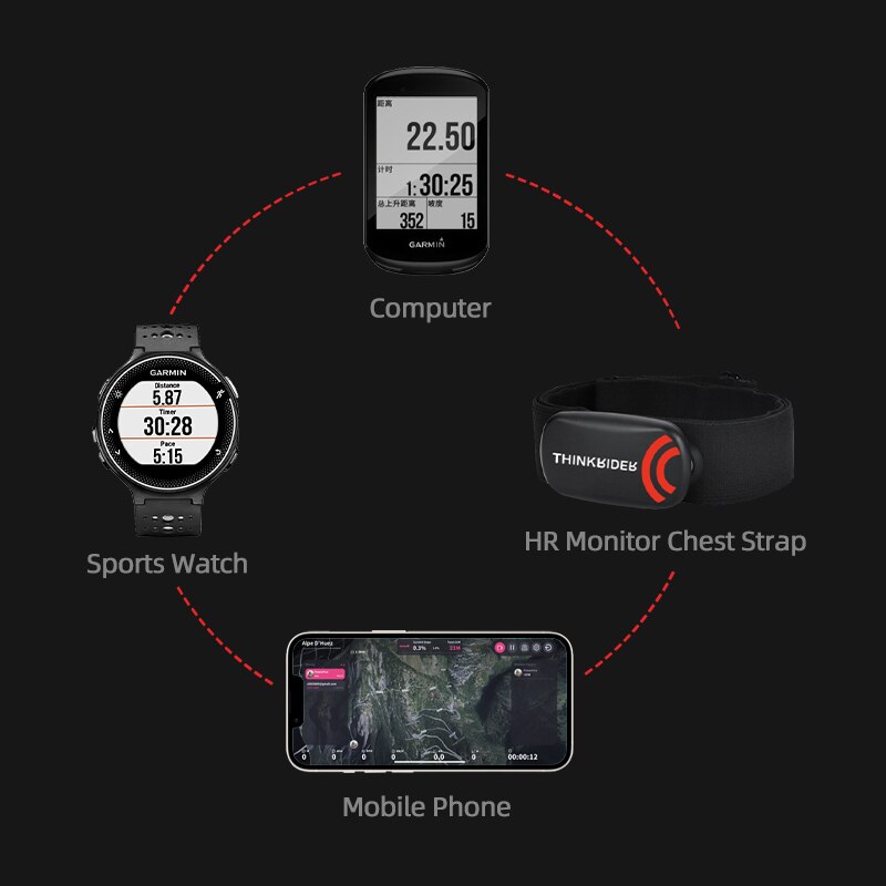 ThinkRider 심박수 모니터 가슴 스트랩 ANT+ - Heart Rate Monitor Chest Strap Ant+ 리뷰 및 가격
